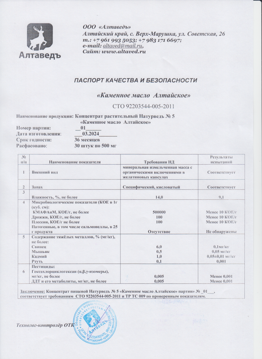 Паспорт №032024